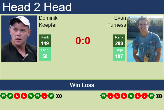 Prediction and head to head Dominik Koepfer vs. Evan Furness