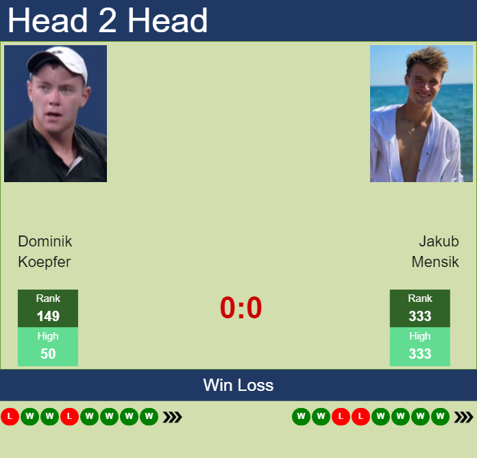 Prediction and head to head Dominik Koepfer vs. Jakub Mensik