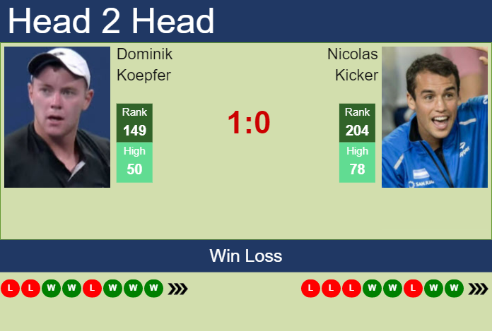 Prediction and head to head Dominik Koepfer vs. Nicolas Kicker