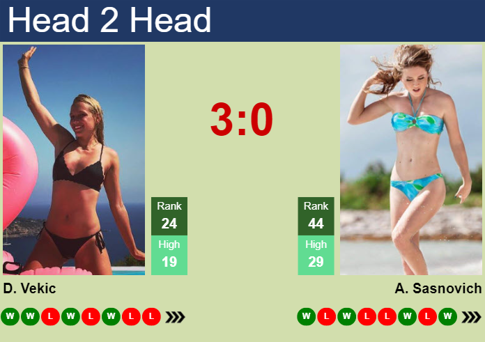 Prediction And Head To Head Donna Vekic Vs. Aliaksandra Sasnovich Hpnvk7dnjq Prediction and head to head Donna Vekic vs. Aliaksandra Sasnovich