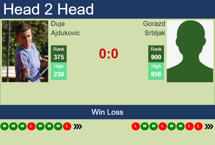 Prediction and head to head Duje Ajdukovic vs. Gorazd Srbljak