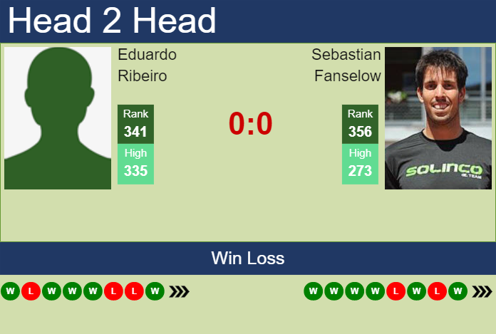 Prediction And Head To Head Eduardo Ribeiro Vs. Sebastian Fanselow Rq3amj9qa7 Prediction and head to head Eduardo Ribeiro vs. Sebastian Fanselow