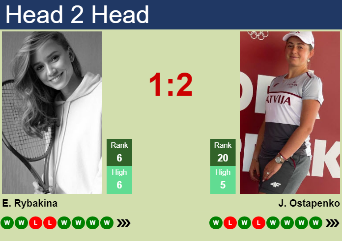 Prediction and head to head Elena Rybakina vs. Jelena Ostapenko