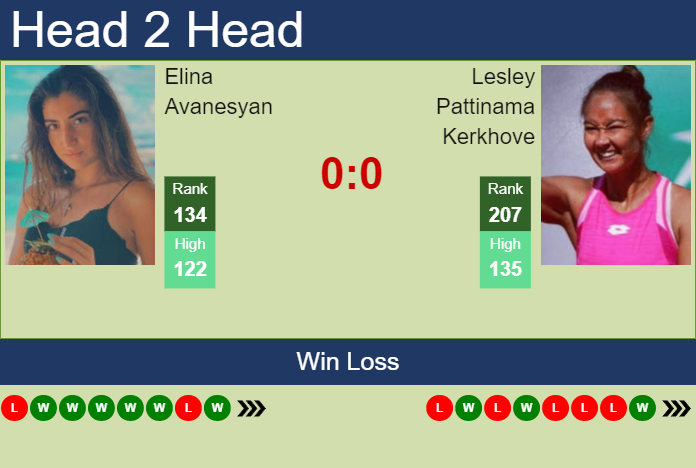 Prediction and head to head Elina Avanesyan vs. Lesley Pattinama Kerkhove