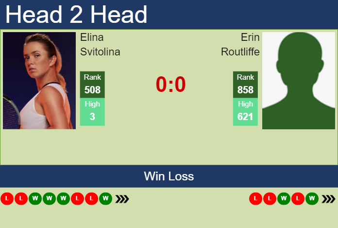 Prediction and head to head Elina Svitolina vs. Erin Routliffe