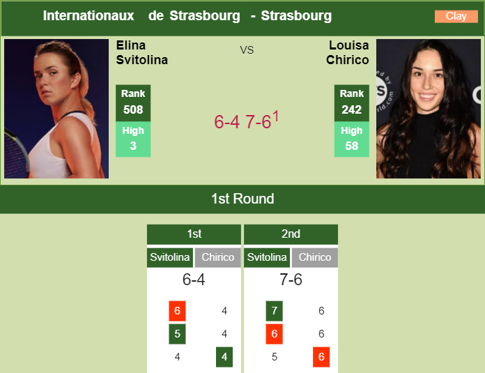 Prediction And Head To Head Elina Svitolina Vs. Louisa Chirico Fwapm1yofa Prediction and head to head Elina Svitolina vs. Louisa Chirico
