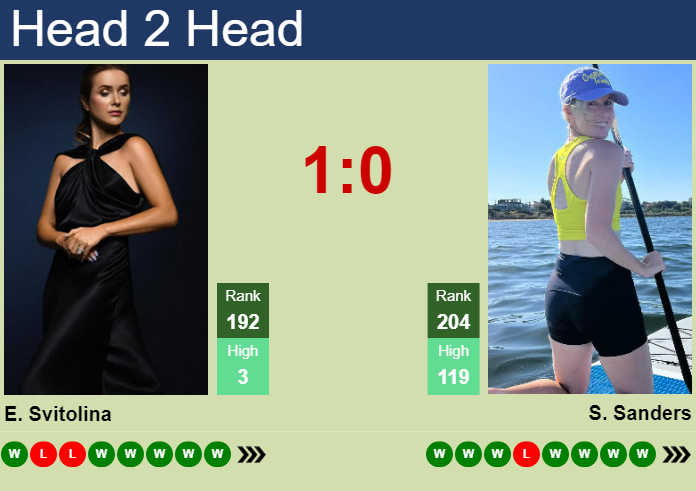Prediction And Head To Head Elina Svitolina Vs. Storm Hunter Ama7b7cmx3 Prediction and head to head Elina Svitolina vs. Storm Hunter
