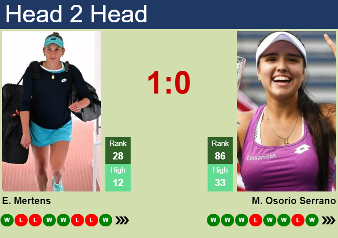 Prediction And Head To Head Elise Mertens Vs. Maria Camila Osorio Serrano Zepv7wnazp Prediction and head to head Elise Mertens vs. Maria Camila Osorio Serrano