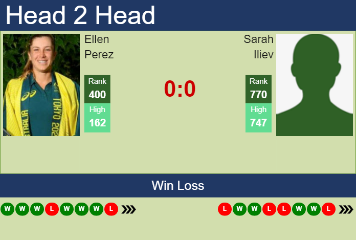 Prediction And Head To Head Ellen Perez Vs. Sarah Iliev Zowjz2nffi Prediction and head to head Ellen Perez vs. Sarah Iliev