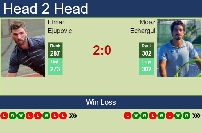 Prediction And Head To Head Elmar Ejupovic Vs. Moez Echargui Mmx7hvruhf Prediction and head to head Elmar Ejupovic vs. Moez Echargui