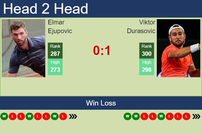 Prediction And Head To Head Elmar Ejupovic Vs. Viktor Durasovic Hzdojhwjow Prediction and head to head Elmar Ejupovic vs. Viktor Durasovic