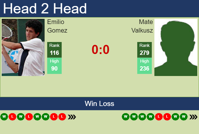 Prediction and head to head Emilio Gomez vs. Mate Valkusz