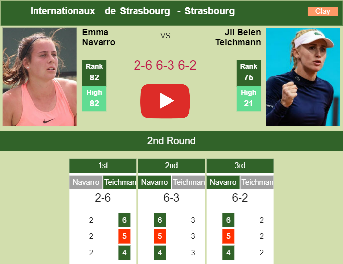 Emma Navarro downs Teichmann in the 2nd round to battle vs Blinkova at