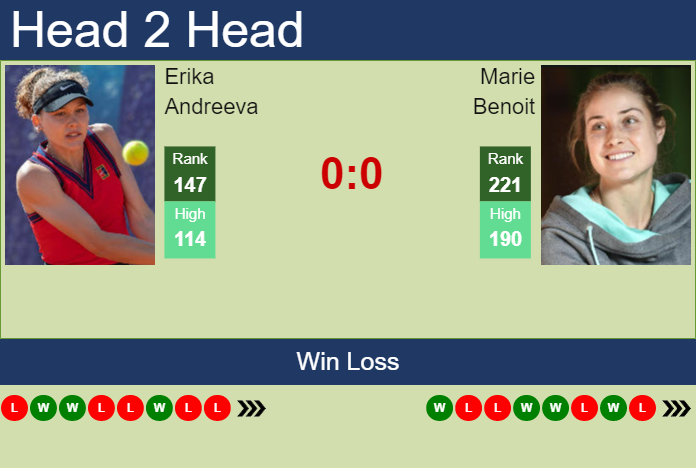 Prediction and head to head Erika Andreeva vs. Marie Benoit