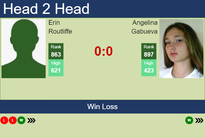 H2H, prediction of Erin Routliffe vs Angelina Gabueva in Strasbourg with odds, preview, pick | 21st May 2023 Prediction and head to head Erin Routliffe vs. Angelina Gabueva