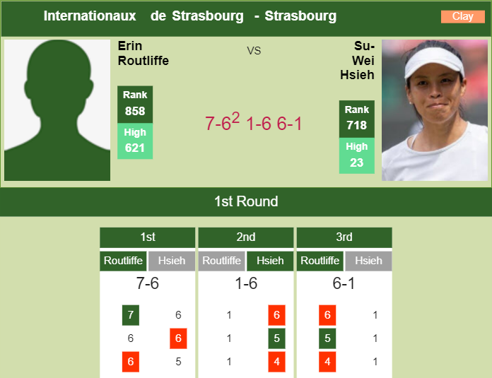 Prediction and head to head Erin Routliffe vs. Su-Wei Hsieh