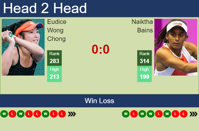 Prediction and head to head Eudice Wong Chong vs. Naiktha Bains