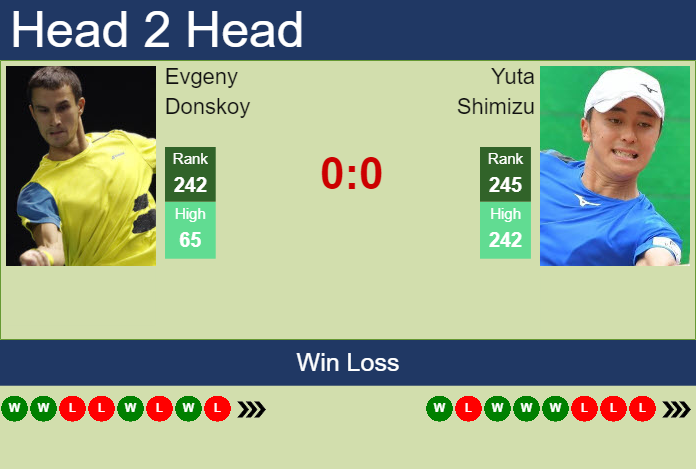 Prediction And Head To Head Evgeny Donskoy Vs. Yuta Shimizu Xjmhrodz3q Prediction and head to head Evgeny Donskoy vs. Yuta Shimizu
