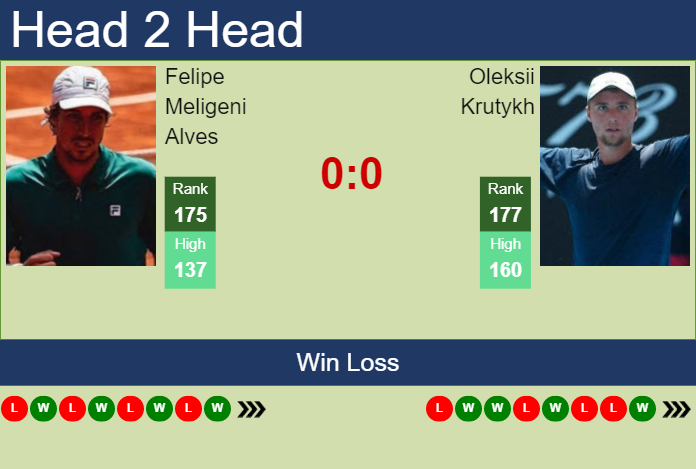 Prediction And Head To Head Felipe Meligeni Alves Vs. Oleksii Krutykh Unwgfkrb58 Prediction and head to head Felipe Meligeni Alves vs. Oleksii Krutykh