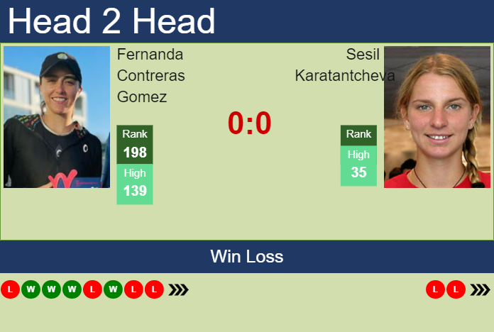 Prediction and head to head Fernanda Contreras Gomez vs. Sesil Karatantcheva