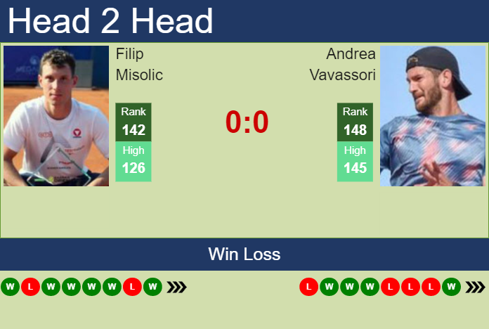 Prediction And Head To Head Filip Misolic Vs. Andrea Vavassori Hyhcuapsaf Prediction and head to head Filip Misolic vs. Andrea Vavassori