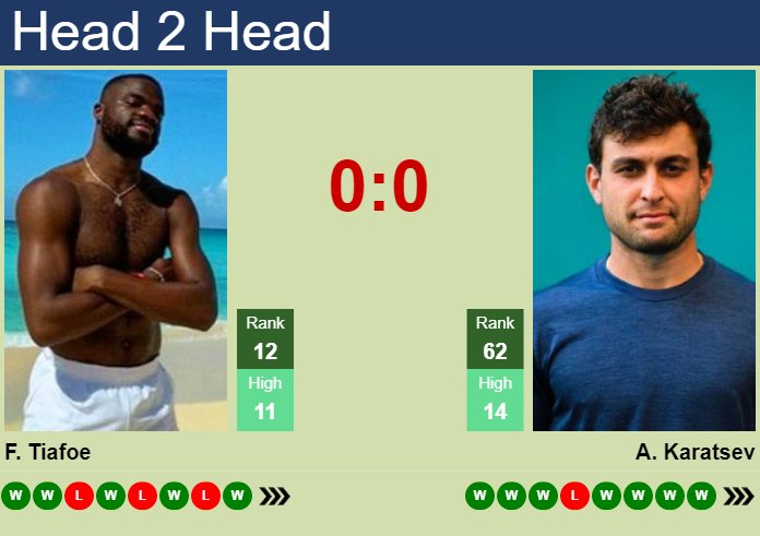 Frances Tiafoe vs Aslan Karatsev: Who Will Win? Predictions!