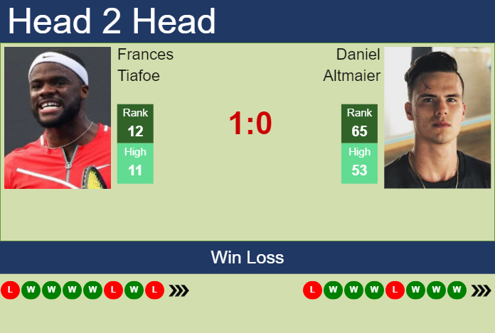 Frances Tiafoe vs. Daniel Altmaier Internazionali BNL d'Italia