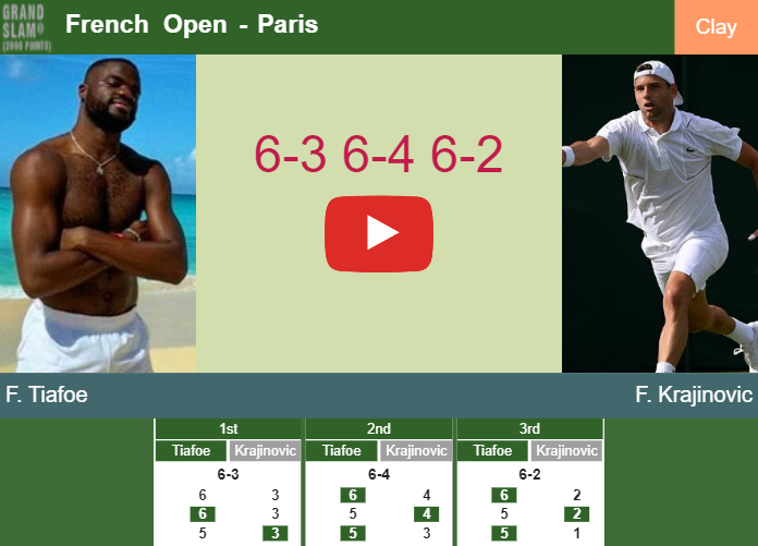 French open online result