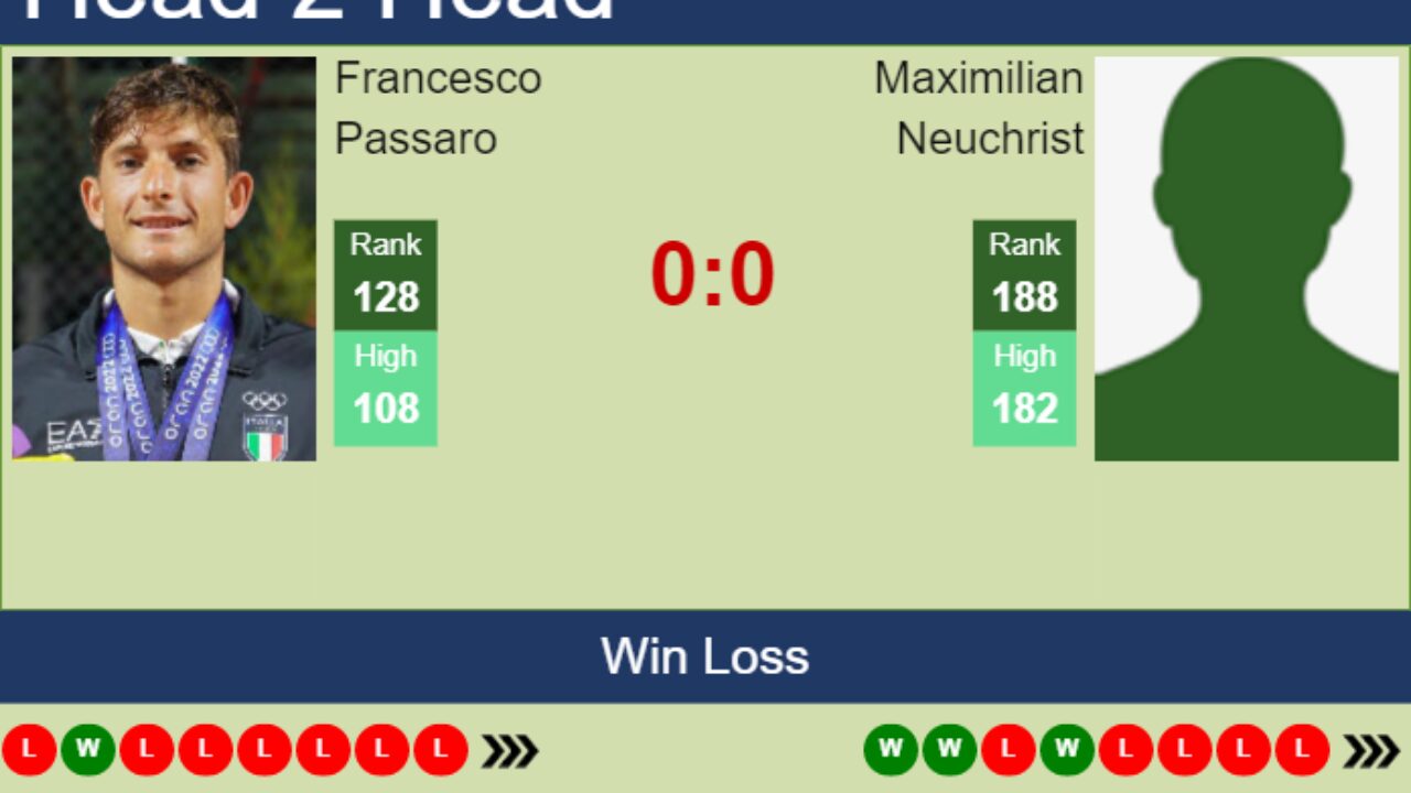 H2H, prediction of Francesco Passaro vs Maximilian Neuchrist in Vicenza Challenger with odds, preview, pick 30th May 2023 - Tennis Tonic