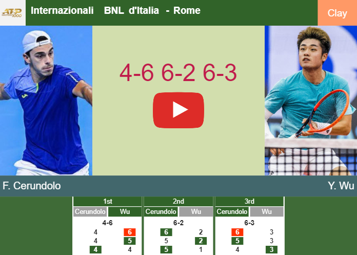 Prediction and head to head Francisco Cerundolo vs. Yibing Wu