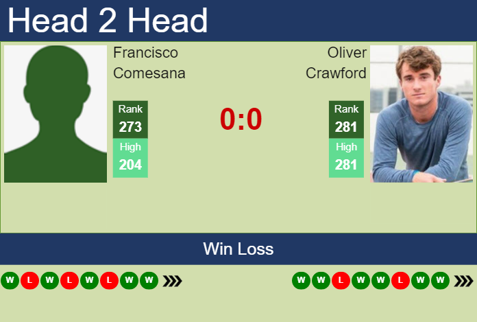 Prediction and head to head Francisco Comesana vs. Oliver Crawford