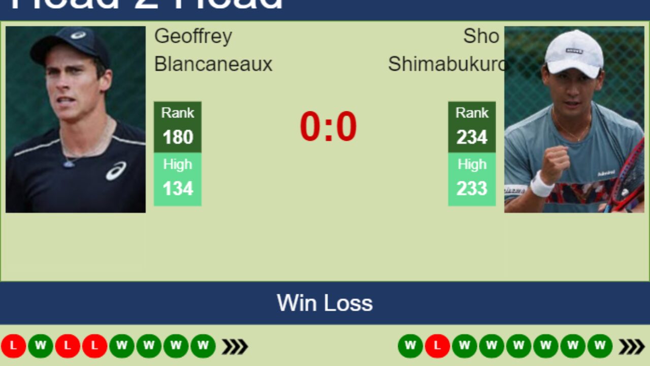 H2H, prediction of Geoffrey Blancaneaux vs Sho Shimabukuro in Tunis Challenger with odds, preview, pick 20th May 2023 - Tennis Tonic