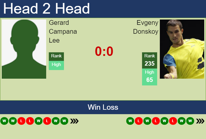 Prediction and head to head Gerard Campana Lee vs. Evgeny Donskoy