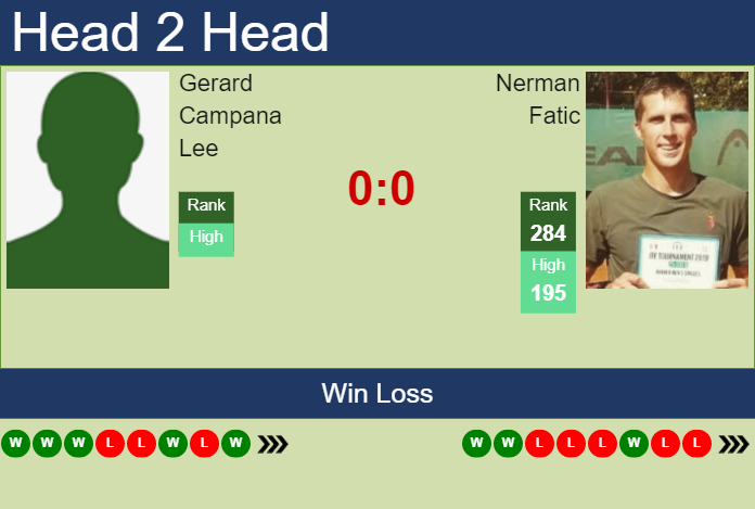 Prediction And Head To Head Gerard Campana Lee Vs. Nerman Fatic D3c3rqa6yq Prediction and head to head Gerard Campana Lee vs. Nerman Fatic