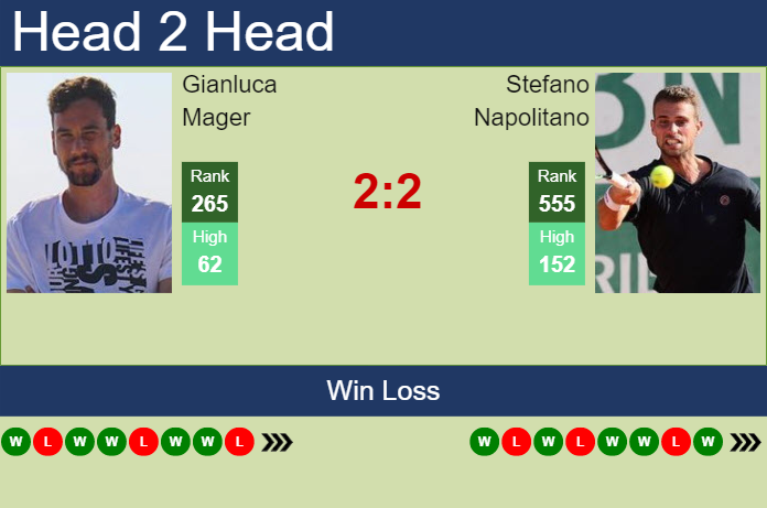 Prediction and head to head Gianluca Mager vs. Stefano Napolitano