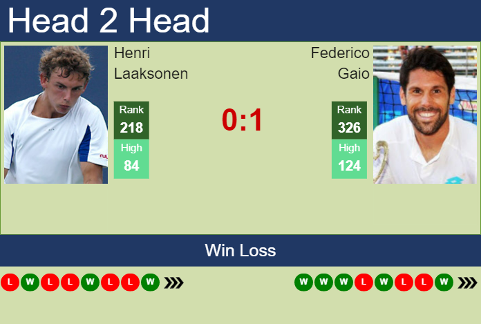 Prediction and head to head Henri Laaksonen vs. Federico Gaio
