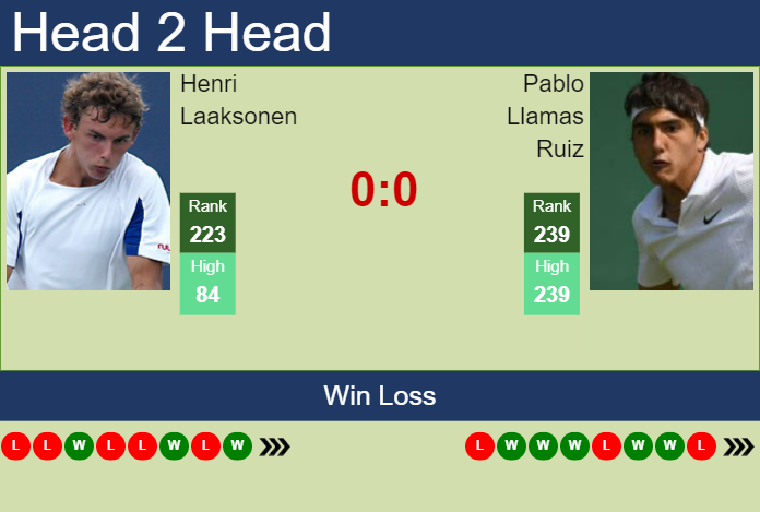 Prediction And Head To Head Henri Laaksonen Vs. Pablo Llamas Ruiz Ukbgknmr6d Prediction and head to head Henri Laaksonen vs. Pablo Llamas Ruiz