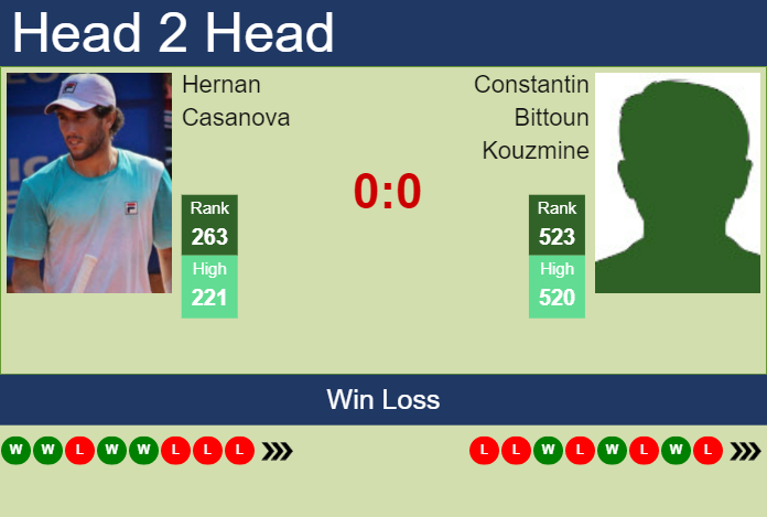Prediction and head to head Hernan Casanova vs. Constantin Bittoun Kouzmine