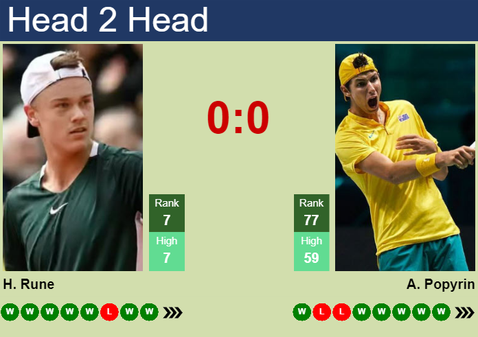 Prediction And Head To Head Holger Rune Vs. Alexei Popyrin 7uf9kua0pk Prediction and head to head Holger Rune vs. Alexei Popyrin