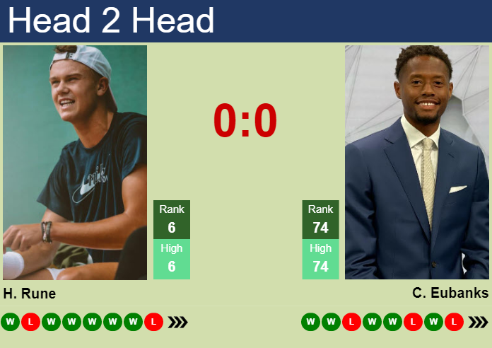 Prediction And Head To Head Holger Rune Vs. Christopher Eubanks Bvel4uiu6b Prediction and head to head Holger Rune vs. Christopher Eubanks