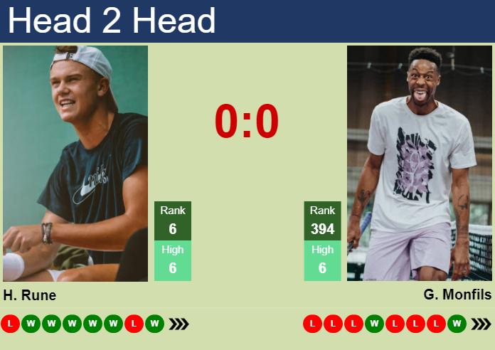 Prediction And Head To Head Holger Rune Vs. Gael Monfils Exhqdlleck Prediction and head to head Holger Rune vs. Gael Monfils