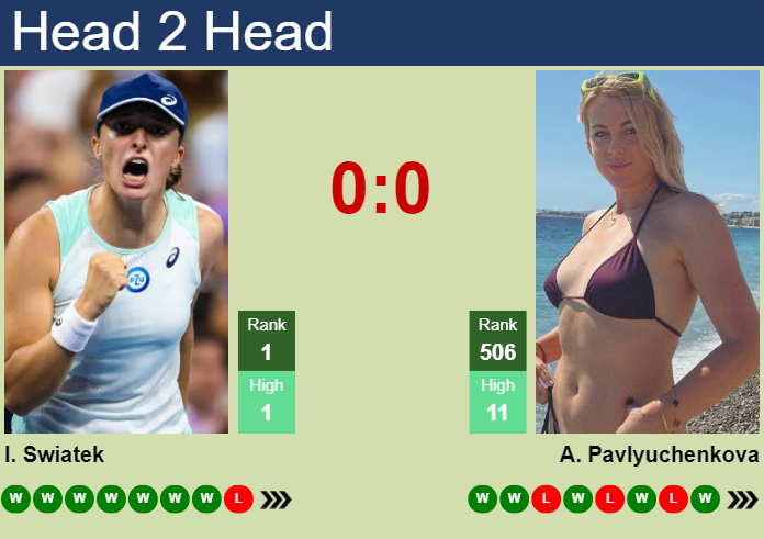Prediction And Head To Head Iga Swiatek Vs. Anastasia Pavlyuchenkova 447ihni6cw Prediction and head to head Iga Swiatek vs. Anastasia Pavlyuchenkova