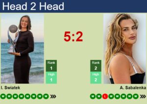 H2H, Prediction Of Iga Swiatek Vs Aryna Sabalenka In Madrid With Odds ...