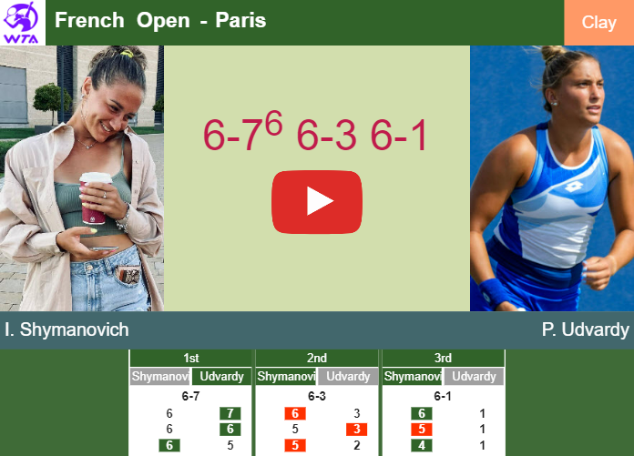 Prediction And Head To Head Iryna Shymanovich Vs. Panna Udvardy Dhqabfgtqi Prediction and head to head Iryna Shymanovich vs. Panna Udvardy