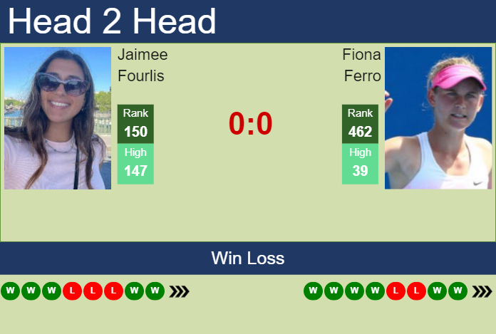 Prediction And Head To Head Jaimee Fourlis Vs. Fiona Ferro M6ujnt4c8s Prediction and head to head Jaimee Fourlis vs. Fiona Ferro