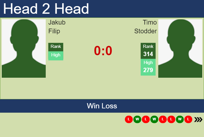 H2H, prediction of Jakub Filip vs Timo Stodder in Prague 2 Challenger with odds, preview, pick | 7th May 2023 Prediction and head to head Jakub Filip vs. Timo Stodder