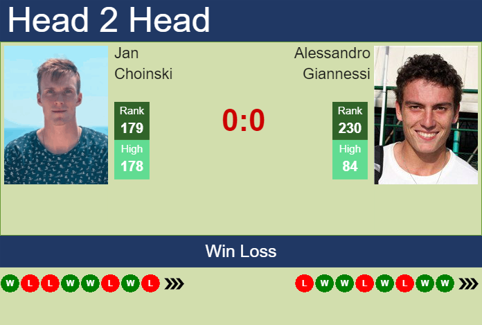 Prediction And Head To Head Jan Choinski Vs. Alessandro Giannessi Gnm9bcy2k6 Prediction and head to head Jan Choinski vs. Alessandro Giannessi