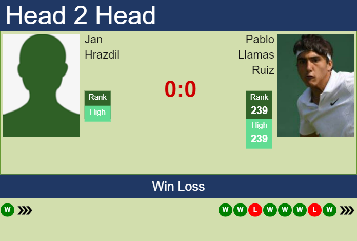 Prediction and head to head Jan Hrazdil vs. Pablo Llamas Ruiz