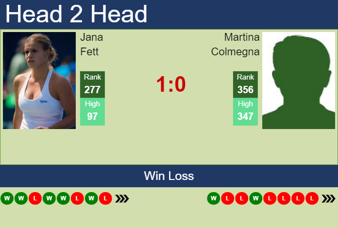 H2H, prediction of Jana Fett vs Martina Colmegna in Rabat with odds, preview, pick | 20th May 2023 Prediction and head to head Jana Fett vs. Martina Colmegna