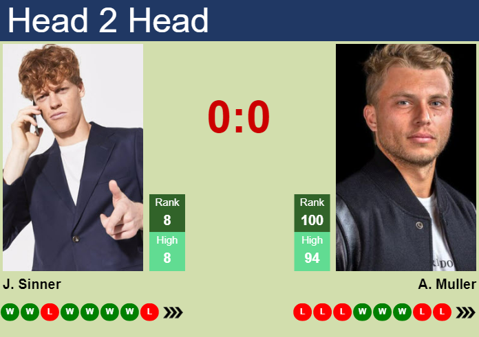 Prediction and head to head Jannik Sinner vs. Alexandre Muller